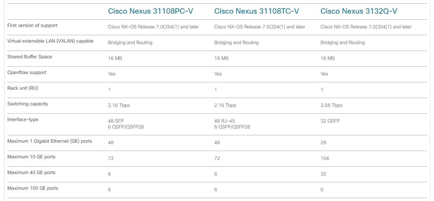 Cisco Nexus 3100-V compare models