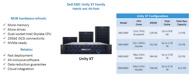 Dell EMC Unity XT Family
